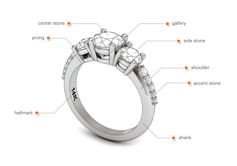 Jewelry Terms Chart